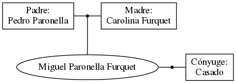 This is a graph with borders and nodes. Maybe there is an Imagemap used so the nodes may be linking to some Pages.