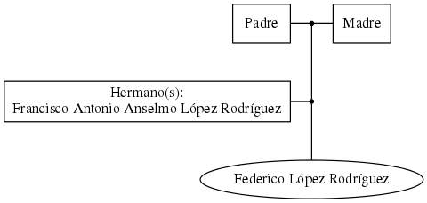 This is a graph with borders and nodes. Maybe there is an Imagemap used so the nodes may be linking to some Pages.