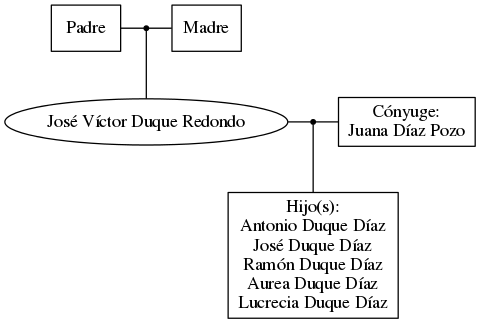 This is a graph with borders and nodes. Maybe there is an Imagemap used so the nodes may be linking to some Pages.