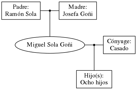 This is a graph with borders and nodes. Maybe there is an Imagemap used so the nodes may be linking to some Pages.