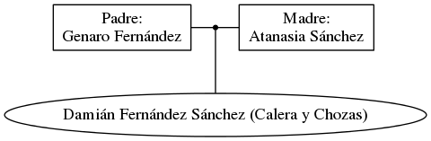 This is a graph with borders and nodes. Maybe there is an Imagemap used so the nodes may be linking to some Pages.