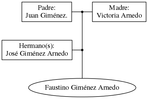 This is a graph with borders and nodes. Maybe there is an Imagemap used so the nodes may be linking to some Pages.