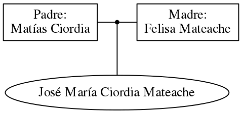 This is a graph with borders and nodes. Maybe there is an Imagemap used so the nodes may be linking to some Pages.