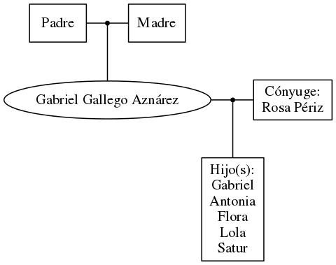 This is a graph with borders and nodes. Maybe there is an Imagemap used so the nodes may be linking to some Pages.