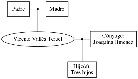 This is a graph with borders and nodes. Maybe there is an Imagemap used so the nodes may be linking to some Pages.