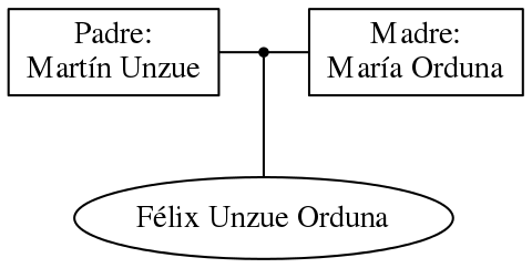 This is a graph with borders and nodes. Maybe there is an Imagemap used so the nodes may be linking to some Pages.