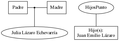 This is a graph with borders and nodes. Maybe there is an Imagemap used so the nodes may be linking to some Pages.