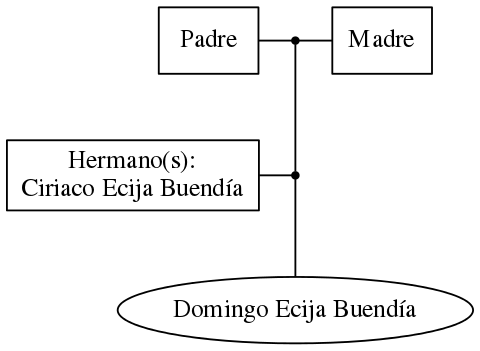 This is a graph with borders and nodes. Maybe there is an Imagemap used so the nodes may be linking to some Pages.