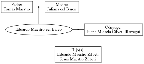 This is a graph with borders and nodes. Maybe there is an Imagemap used so the nodes may be linking to some Pages.