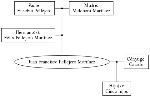 This is a graph with borders and nodes. Maybe there is an Imagemap used so the nodes may be linking to some Pages.