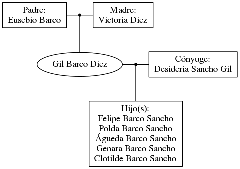 This is a graph with borders and nodes. Maybe there is an Imagemap used so the nodes may be linking to some Pages.