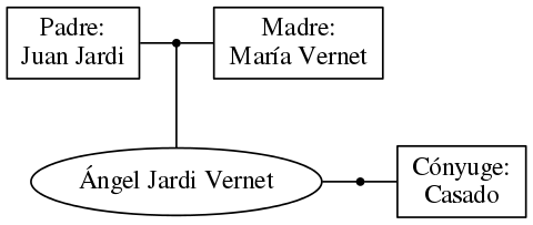 This is a graph with borders and nodes. Maybe there is an Imagemap used so the nodes may be linking to some Pages.