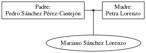 This is a graph with borders and nodes. Maybe there is an Imagemap used so the nodes may be linking to some Pages.