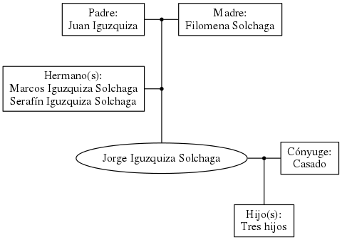 This is a graph with borders and nodes. Maybe there is an Imagemap used so the nodes may be linking to some Pages.