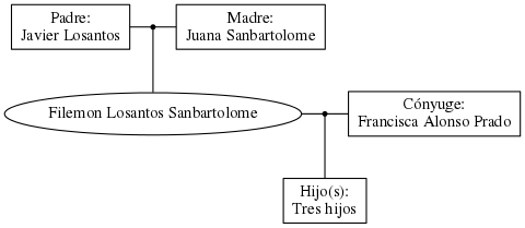 This is a graph with borders and nodes. Maybe there is an Imagemap used so the nodes may be linking to some Pages.