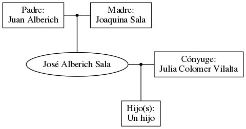 This is a graph with borders and nodes. Maybe there is an Imagemap used so the nodes may be linking to some Pages.