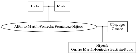 This is a graph with borders and nodes. Maybe there is an Imagemap used so the nodes may be linking to some Pages.