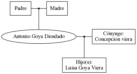 This is a graph with borders and nodes. Maybe there is an Imagemap used so the nodes may be linking to some Pages.