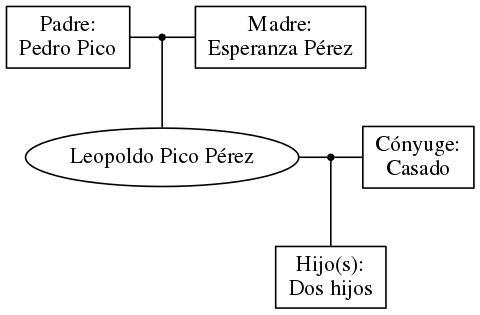 This is a graph with borders and nodes. Maybe there is an Imagemap used so the nodes may be linking to some Pages.