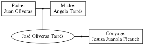 This is a graph with borders and nodes. Maybe there is an Imagemap used so the nodes may be linking to some Pages.