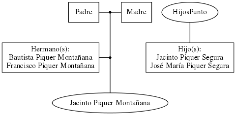 This is a graph with borders and nodes. Maybe there is an Imagemap used so the nodes may be linking to some Pages.