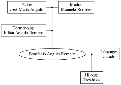 This is a graph with borders and nodes. Maybe there is an Imagemap used so the nodes may be linking to some Pages.