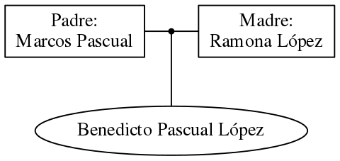 This is a graph with borders and nodes. Maybe there is an Imagemap used so the nodes may be linking to some Pages.