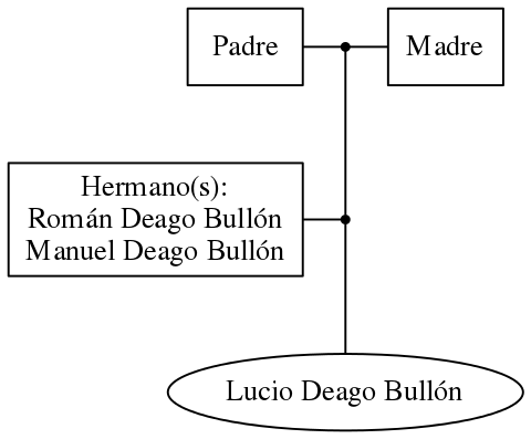 This is a graph with borders and nodes. Maybe there is an Imagemap used so the nodes may be linking to some Pages.