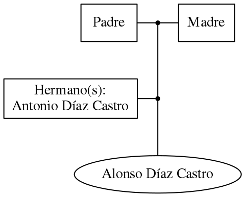 This is a graph with borders and nodes. Maybe there is an Imagemap used so the nodes may be linking to some Pages.