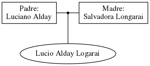 This is a graph with borders and nodes. Maybe there is an Imagemap used so the nodes may be linking to some Pages.