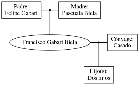 This is a graph with borders and nodes. Maybe there is an Imagemap used so the nodes may be linking to some Pages.