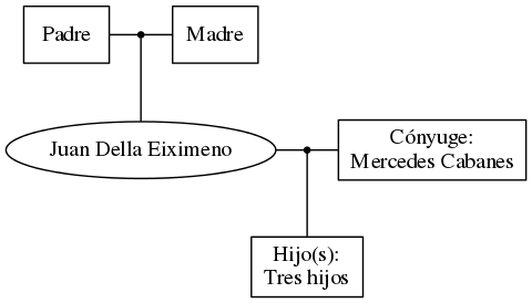 This is a graph with borders and nodes. Maybe there is an Imagemap used so the nodes may be linking to some Pages.