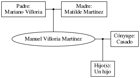 This is a graph with borders and nodes. Maybe there is an Imagemap used so the nodes may be linking to some Pages.