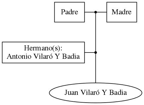 This is a graph with borders and nodes. Maybe there is an Imagemap used so the nodes may be linking to some Pages.