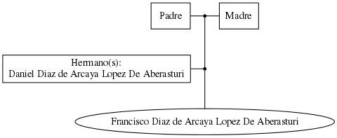 This is a graph with borders and nodes. Maybe there is an Imagemap used so the nodes may be linking to some Pages.