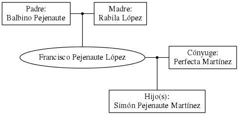 This is a graph with borders and nodes. Maybe there is an Imagemap used so the nodes may be linking to some Pages.