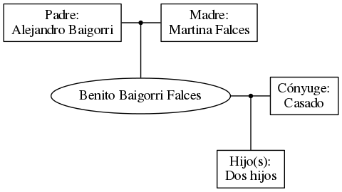 This is a graph with borders and nodes. Maybe there is an Imagemap used so the nodes may be linking to some Pages.