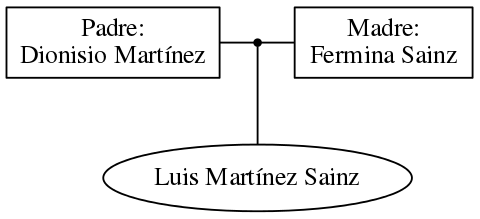 This is a graph with borders and nodes. Maybe there is an Imagemap used so the nodes may be linking to some Pages.