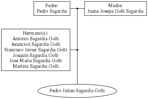 This is a graph with borders and nodes. Maybe there is an Imagemap used so the nodes may be linking to some Pages.