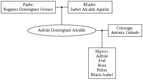 This is a graph with borders and nodes. Maybe there is an Imagemap used so the nodes may be linking to some Pages.