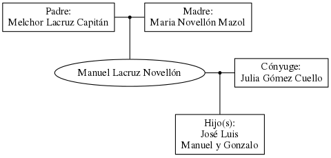 This is a graph with borders and nodes. Maybe there is an Imagemap used so the nodes may be linking to some Pages.