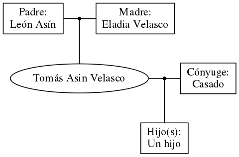 This is a graph with borders and nodes. Maybe there is an Imagemap used so the nodes may be linking to some Pages.