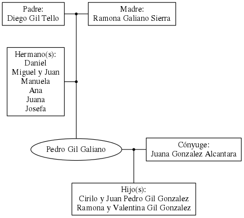 This is a graph with borders and nodes. Maybe there is an Imagemap used so the nodes may be linking to some Pages.