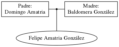 This is a graph with borders and nodes. Maybe there is an Imagemap used so the nodes may be linking to some Pages.