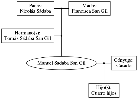 This is a graph with borders and nodes. Maybe there is an Imagemap used so the nodes may be linking to some Pages.