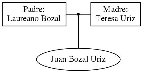 This is a graph with borders and nodes. Maybe there is an Imagemap used so the nodes may be linking to some Pages.