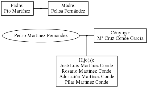 This is a graph with borders and nodes. Maybe there is an Imagemap used so the nodes may be linking to some Pages.