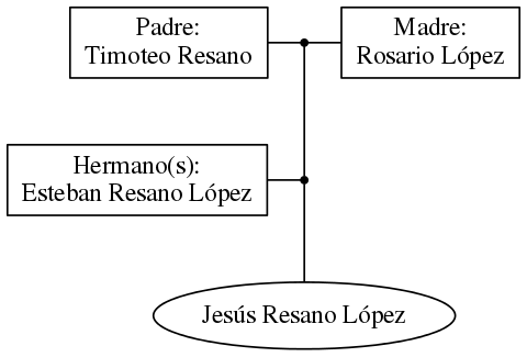 This is a graph with borders and nodes. Maybe there is an Imagemap used so the nodes may be linking to some Pages.