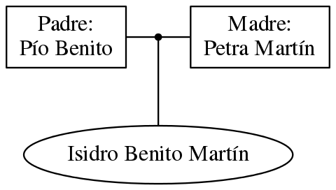 This is a graph with borders and nodes. Maybe there is an Imagemap used so the nodes may be linking to some Pages.