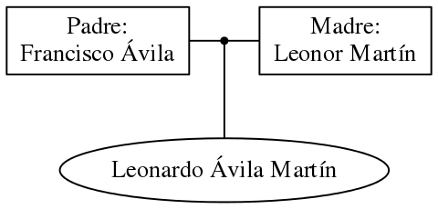 This is a graph with borders and nodes. Maybe there is an Imagemap used so the nodes may be linking to some Pages.